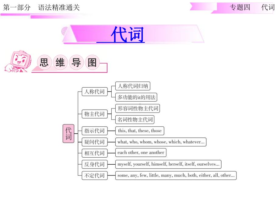 英语语法通关-代词课件.ppt_第2页