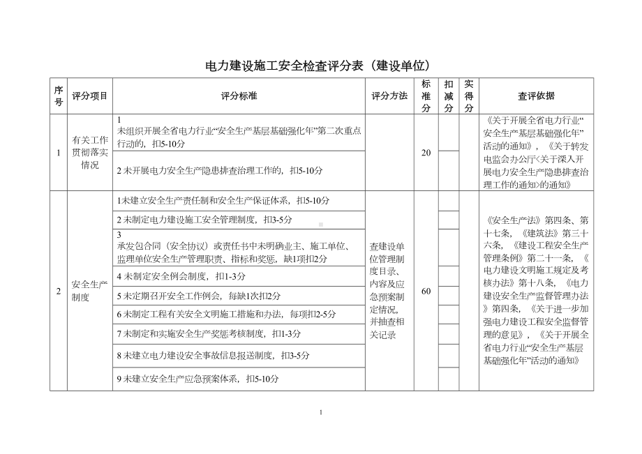 安全生产管理制度评分表(DOC 14页).doc_第1页