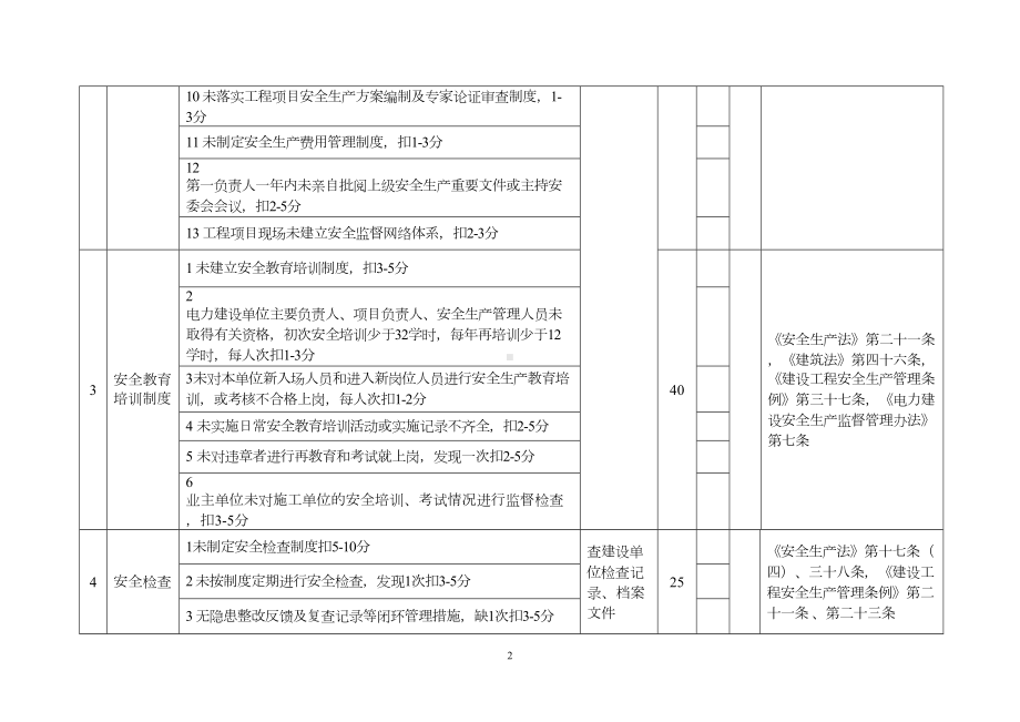 安全生产管理制度评分表(DOC 14页).doc_第2页