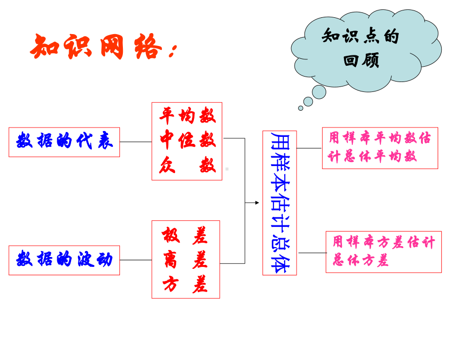 青岛版八年级数学上册-第四章-数据分析复习课-课件p.ppt_第3页