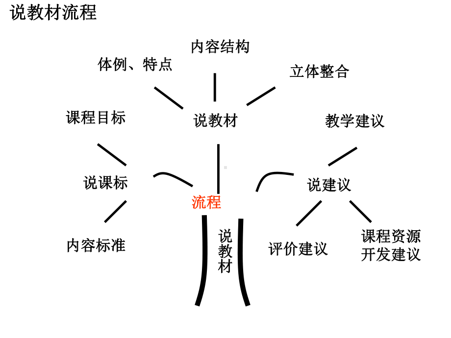 最新八年级物理下册-第十章-浮力说课稿课件-.ppt_第2页