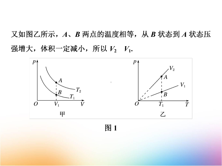 高中物理选修3-3课件：专题四-应用理想气体状态方程处理图象及变质量问题.pptx_第3页