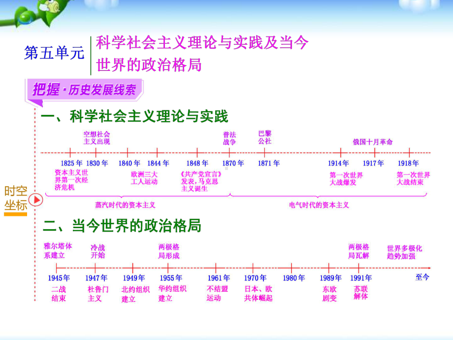 从科学社会主义理论到社会主义制度的建立课件.ppt_第1页