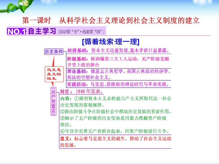 从科学社会主义理论到社会主义制度的建立课件.ppt_第3页