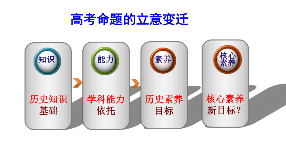 高考必修历史一轮复习学法指导课件.pptx_第3页