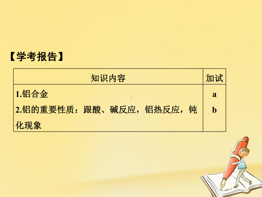 高中化学必修一(苏教版)课件：专题3-从矿物到基础材料-第一单元-第1课时.ppt_第2页