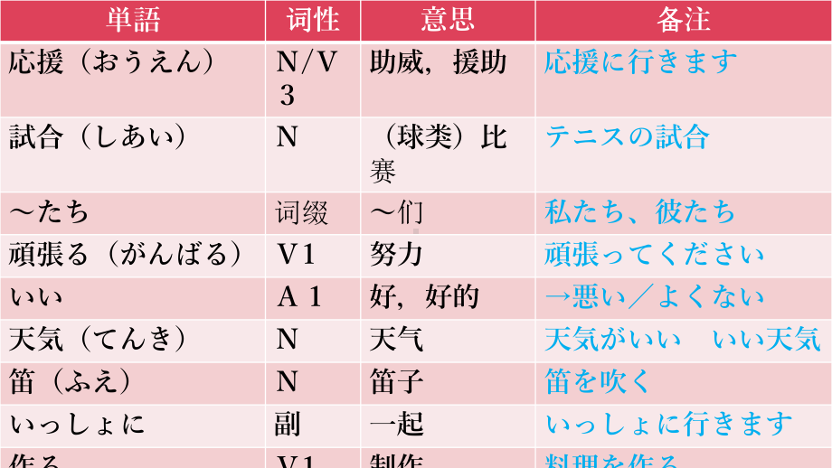 第11课応援ppt课件 (j12x1)-2023新人教版《初中日语》必修第一册.pptx_第3页