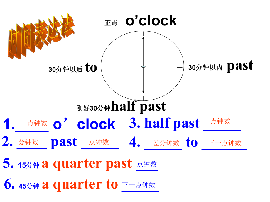 最新人教版七年级英语下册Unit2-Section-B公开课课件.ppt_第3页