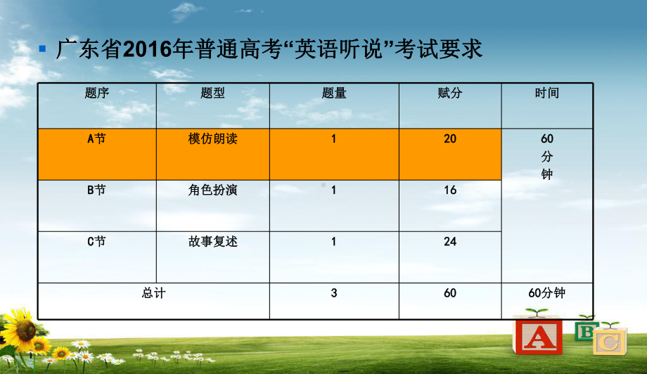 高三广东高考英语听说考试指导-Part-A课件.ppt_第2页