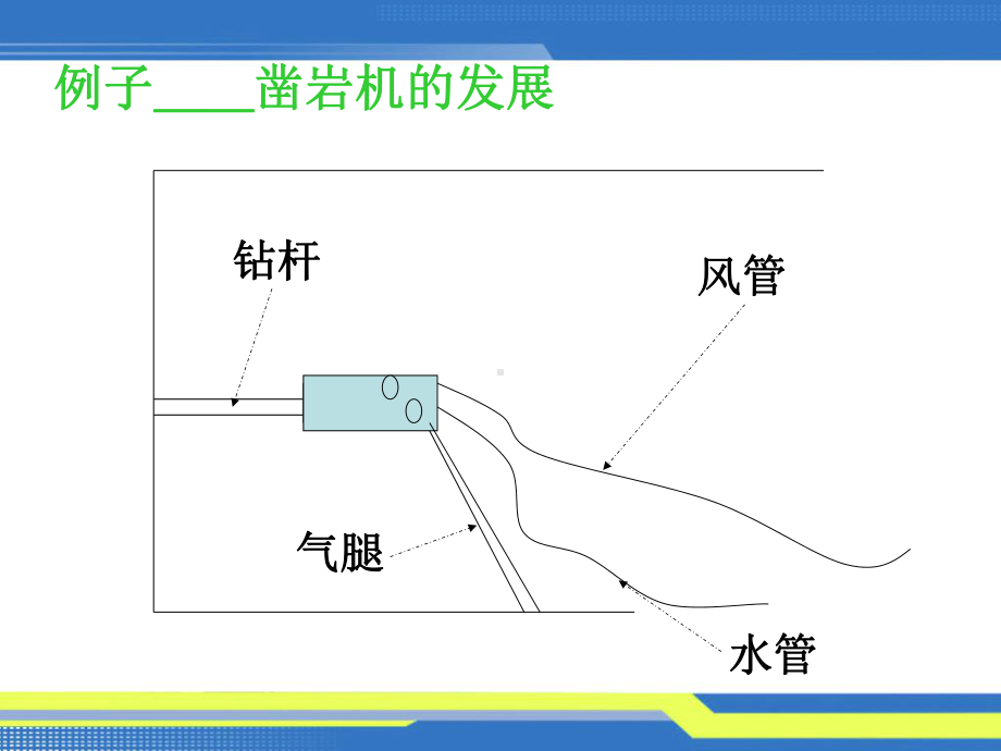 TRIZ发明设计的理论.ppt_第3页