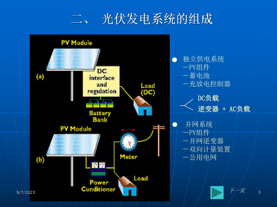 光伏并网发电技术及标准课件.pptx_第3页