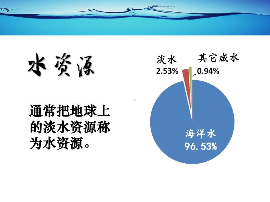 水资源公开课-完整版课件.ppt_第3页