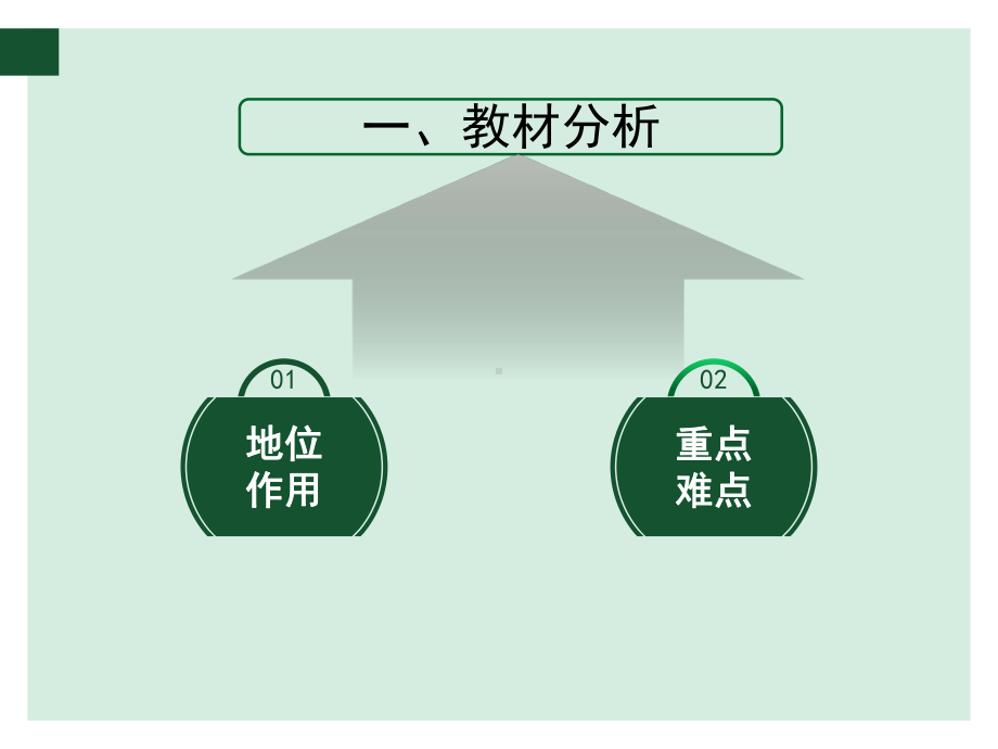 指数函数及其性质说课一等奖课件.pptx_第3页