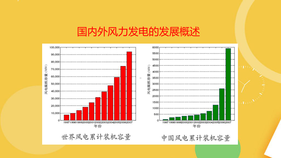 风力发电原理及其新技术应用完整资料课件.pptx_第3页