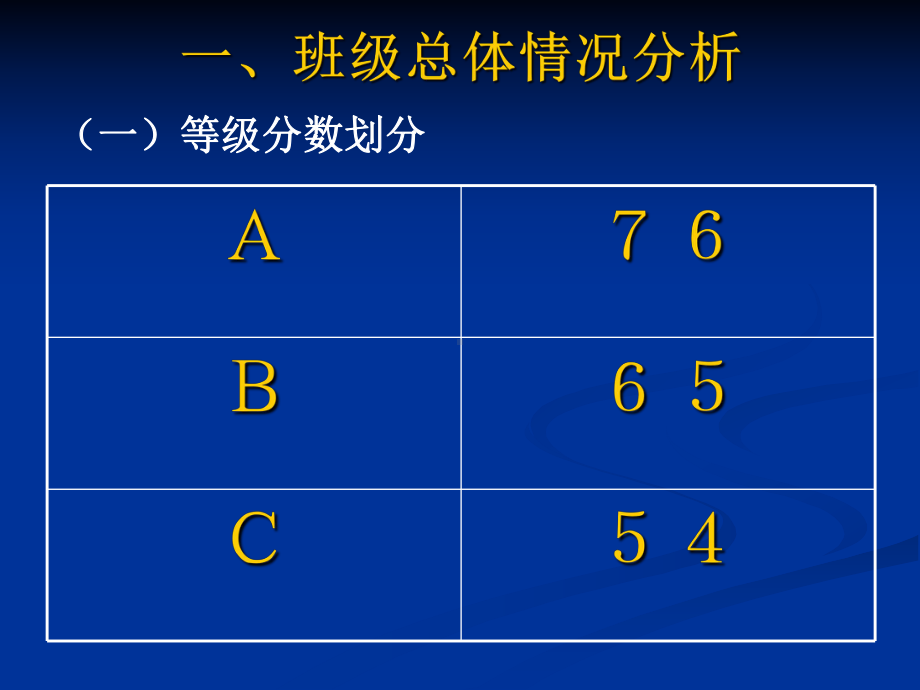 高考历史一模试卷分析课件.ppt_第2页