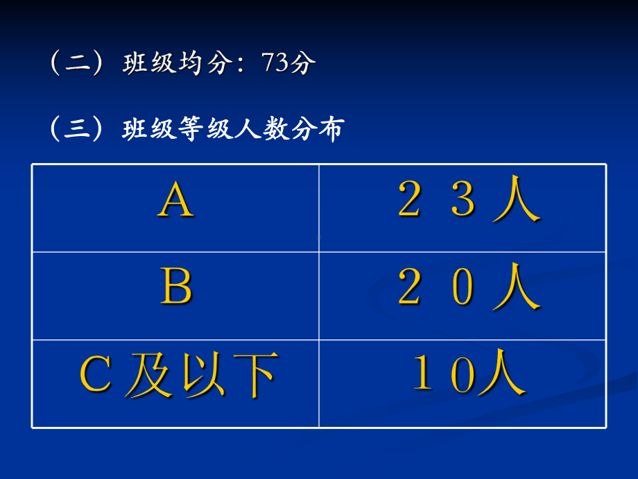 高考历史一模试卷分析课件.ppt_第3页