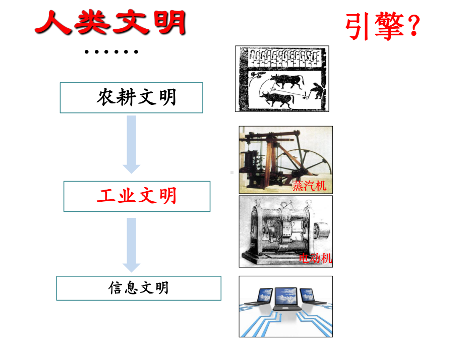 高中历史必修三《专题七近代以来科学技术的辉煌三人类文明的引擎》245人民版课件.ppt_第2页