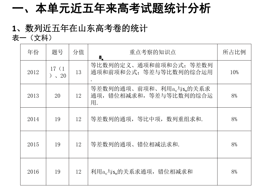 高三一轮复习建议-单元三数列课件.pptx_第2页