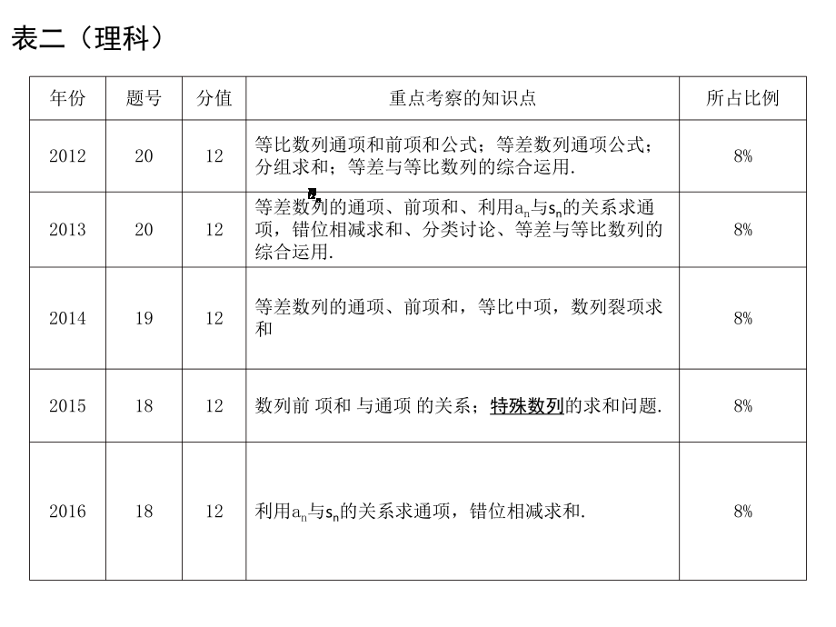 高三一轮复习建议-单元三数列课件.pptx_第3页