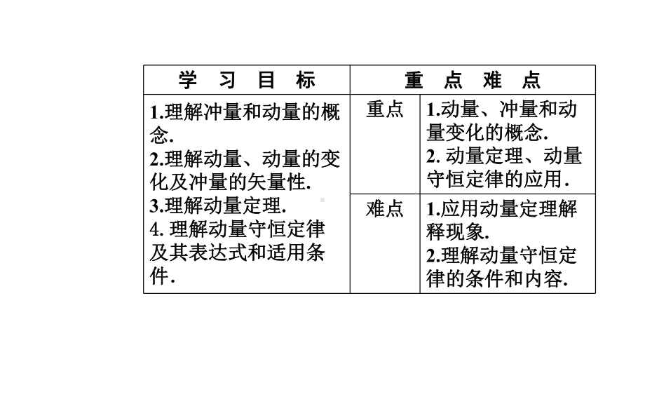 高中物理第一章碰撞与动量守恒第二节动量动量守恒定律课件粤教版选修35.ppt_第3页