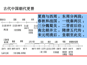 高三历史一轮总复习课件：必修一-第1课-夏商西周的政治制度-.ppt