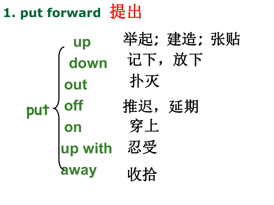 高中英语必修五Unit-1-words课件.ppt_第2页