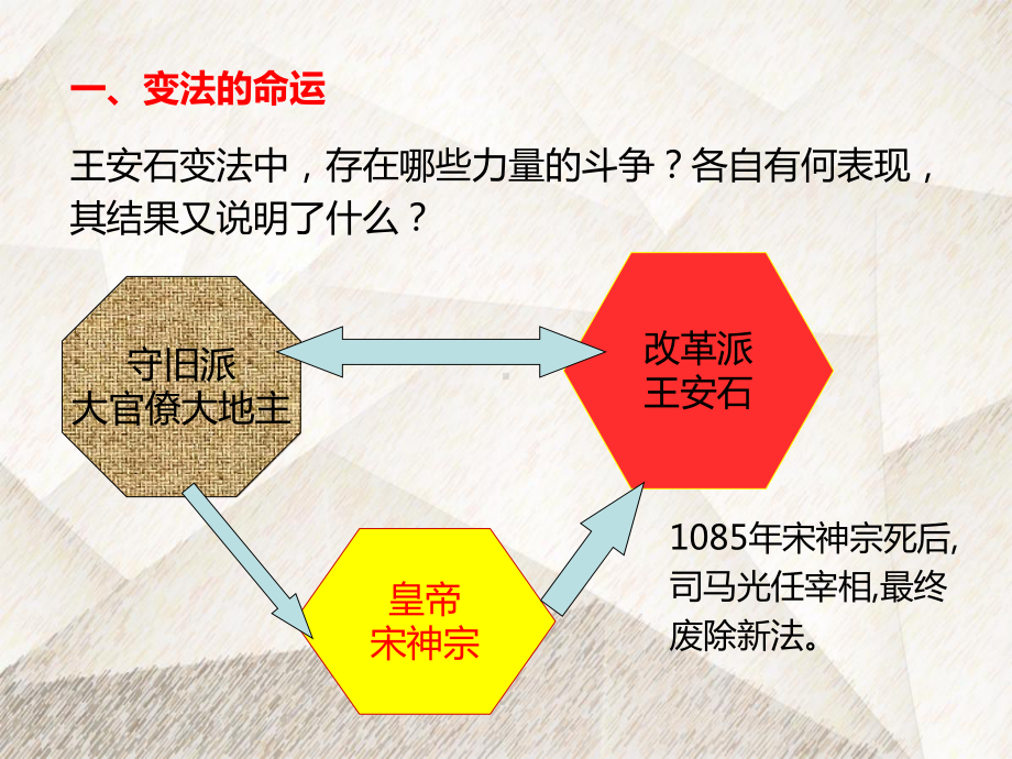 高中历史选修1课件3：第3课-王安石变法的历史作用.ppt_第2页