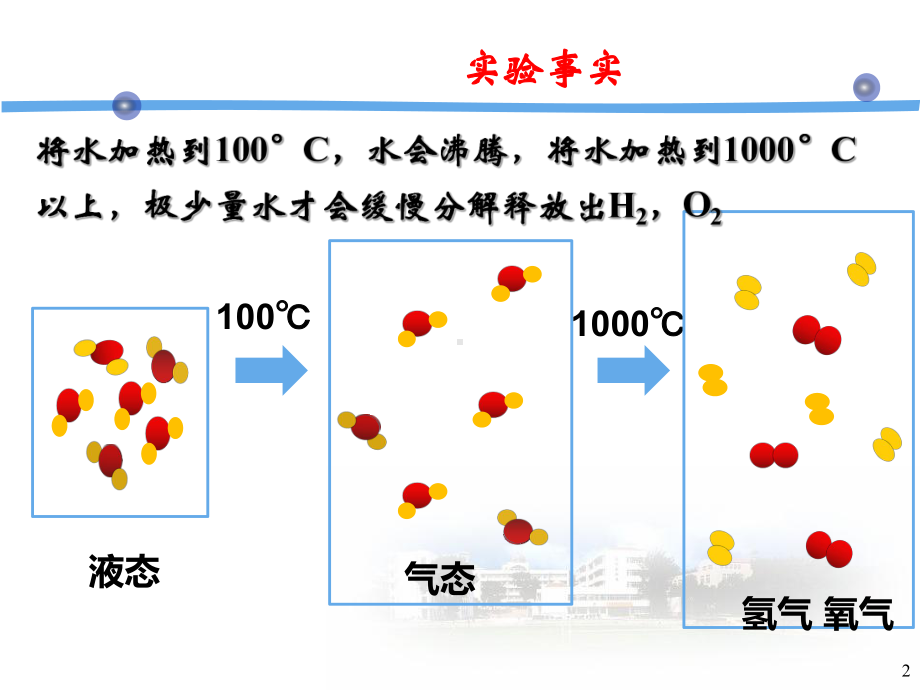 鲁科版高中化学必修二《化学键与化学反应》课件.ppt_第2页