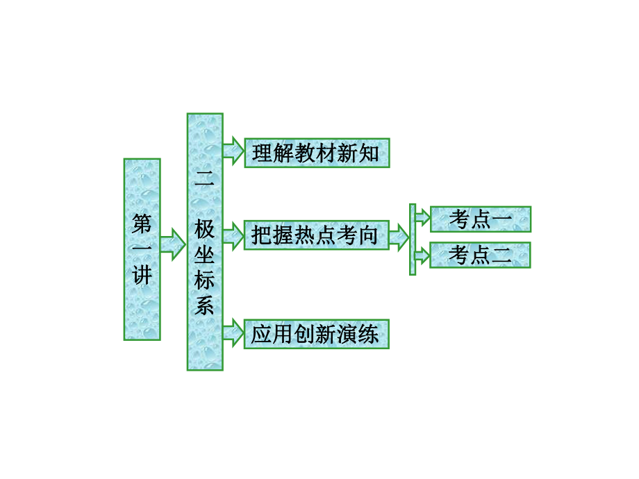 高中数学第一章坐标系二极坐标系课件新人教a选修4-4.ppt_第1页