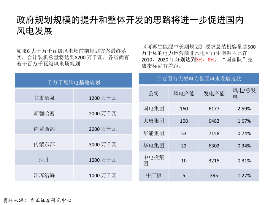 风电叶片行业分析课件.pptx_第1页