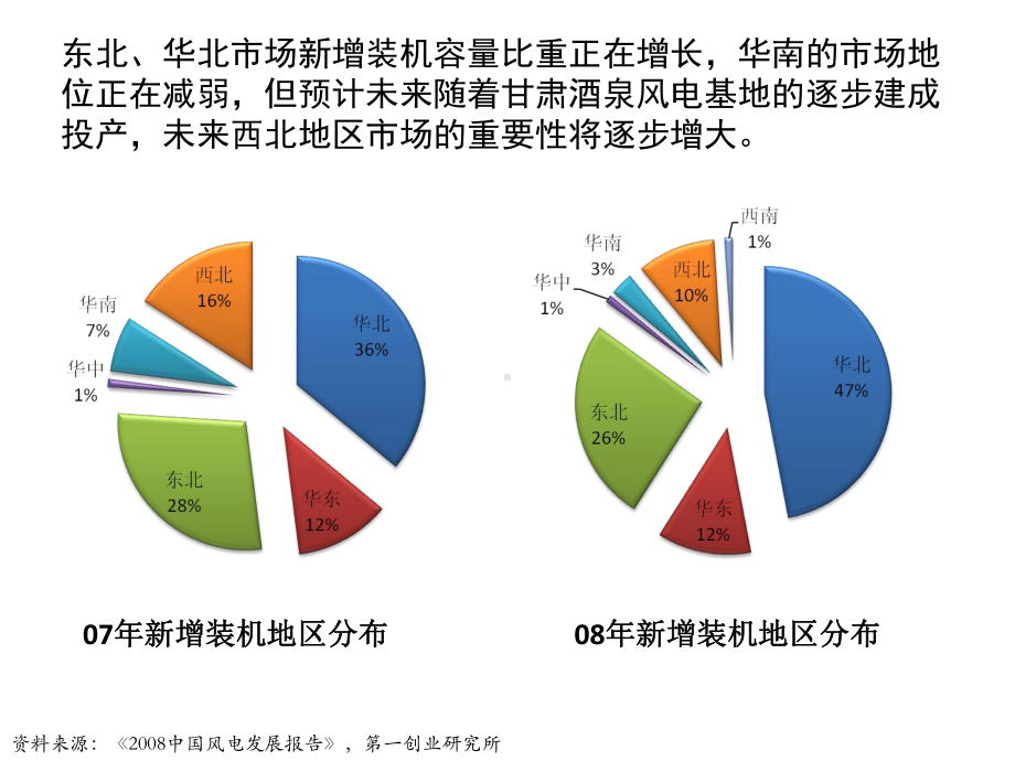 风电叶片行业分析课件.pptx_第3页