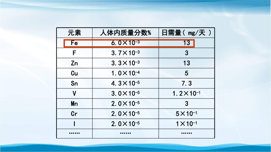 高一（化学(人教版)）铁及其化合物(第二课时)-课件00.pptx_第2页