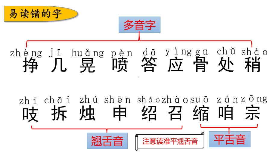 部编版三年级语文上册第三单元基础知识点期末优质复习课件.pptx_第3页