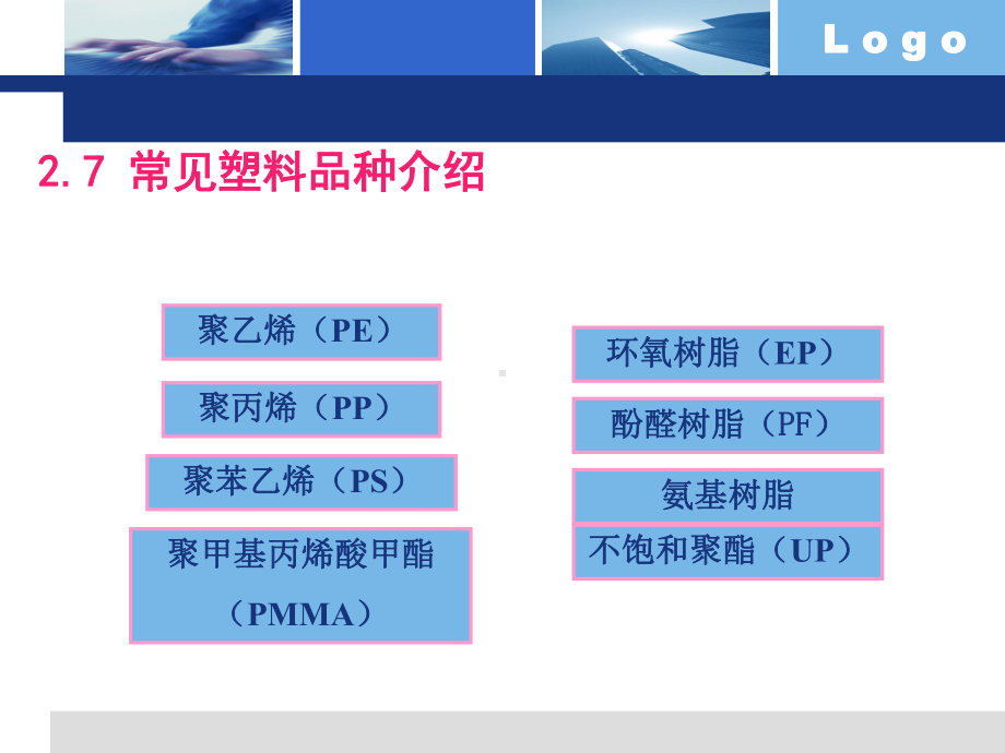 高分子材料之塑料课件.ppt_第2页