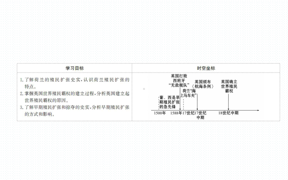 人教版高一历史必修二第二单元26课件.ppt_第2页