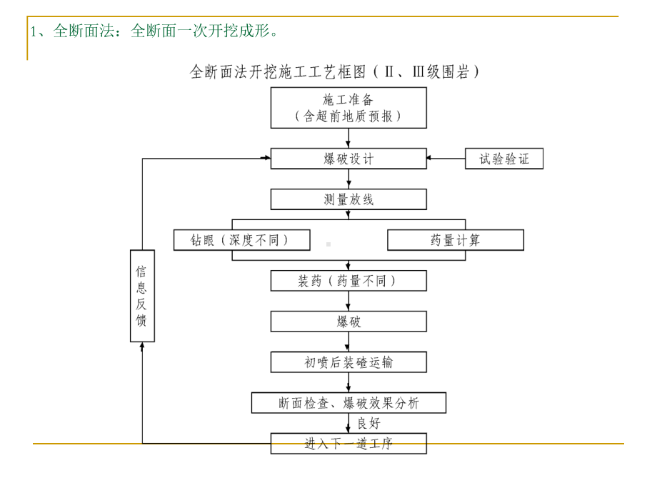 隧道开挖方法方案及支护方法课件.pptx_第1页