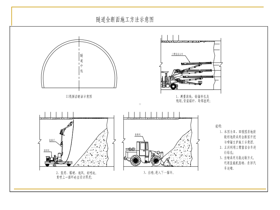 隧道开挖方法方案及支护方法课件.pptx_第2页