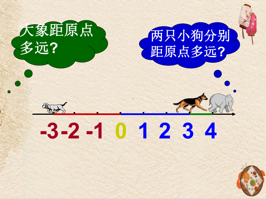 绝对值课件讲解.ppt_第2页