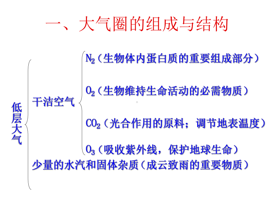 高一地理大气圈与天气课件.ppt_第2页