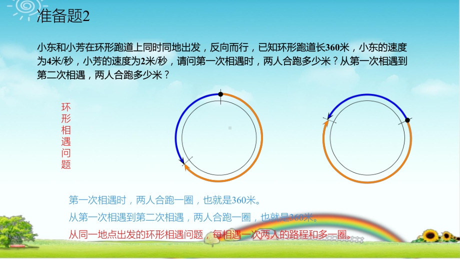 小学数学-环形跑道问题-完整版带答案带作业课件.pptx_第3页