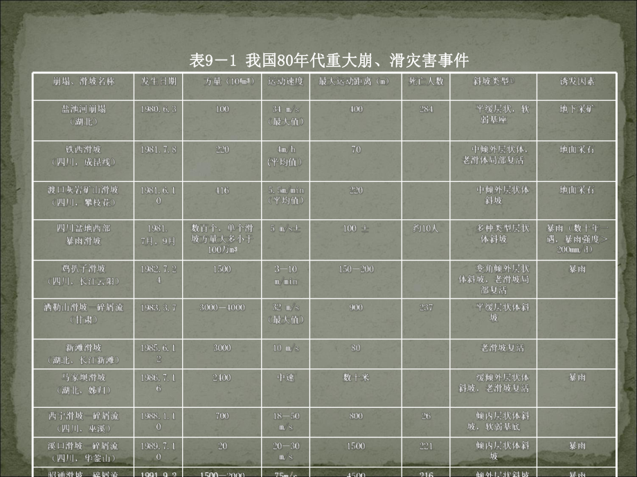 斜坡岩体边坡稳定性工程地质分析资料课件.ppt_第2页