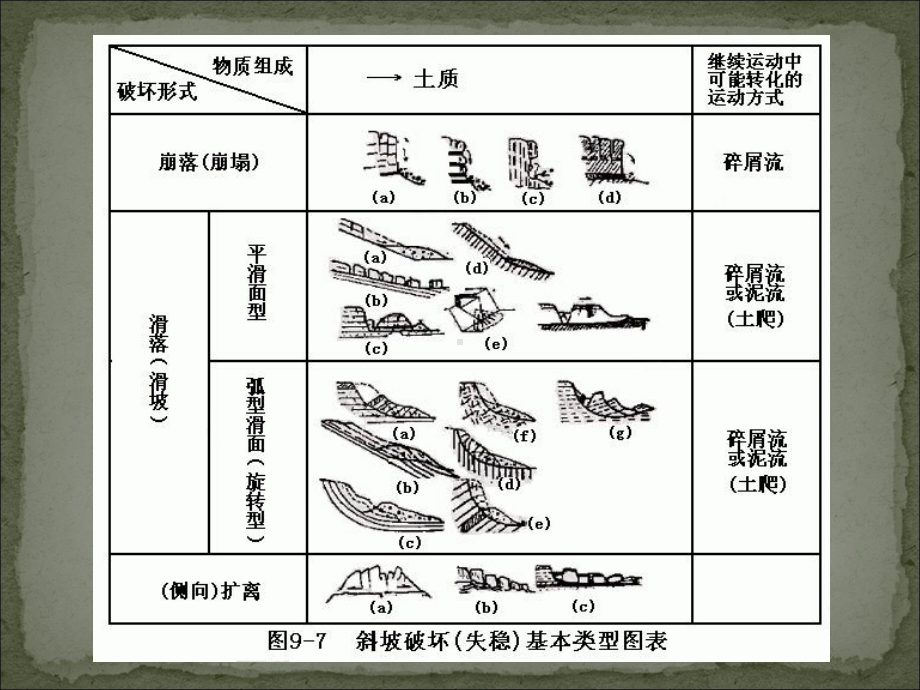 斜坡岩体边坡稳定性工程地质分析资料课件.ppt_第3页