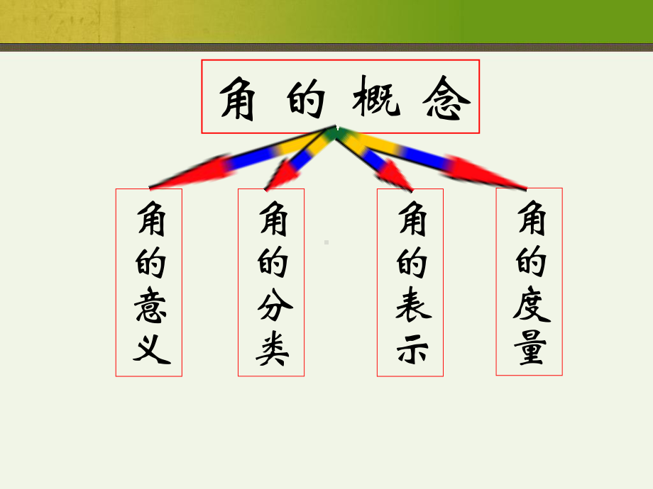 高中数学三角函数的概念(1课时)课件4.ppt_第3页