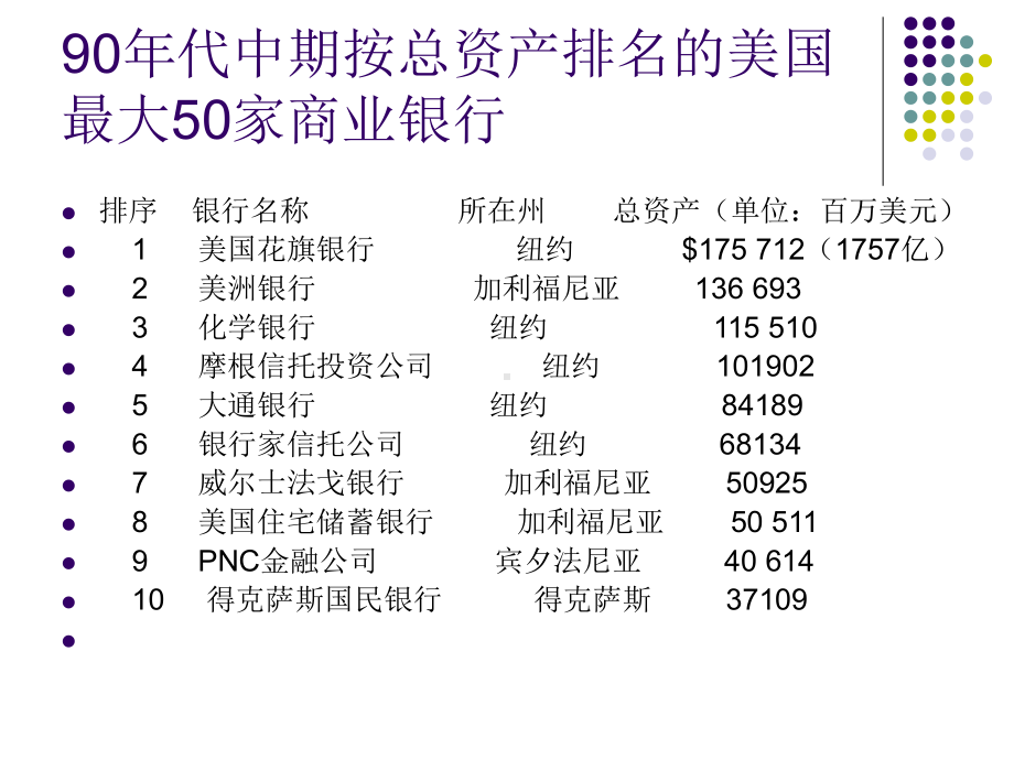 金融市场学案例分析之十二课件.ppt_第2页