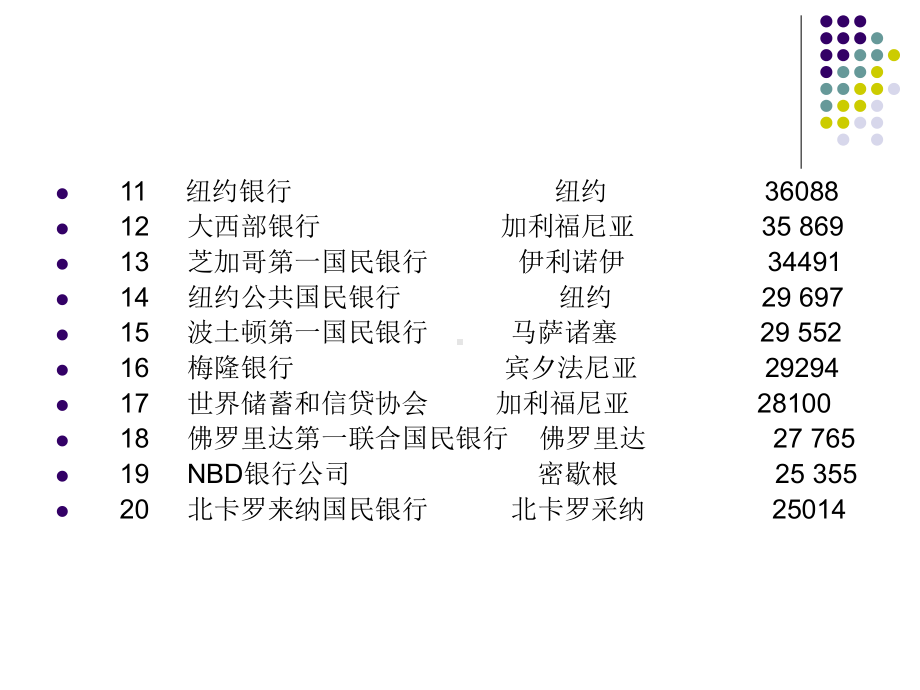 金融市场学案例分析之十二课件.ppt_第3页