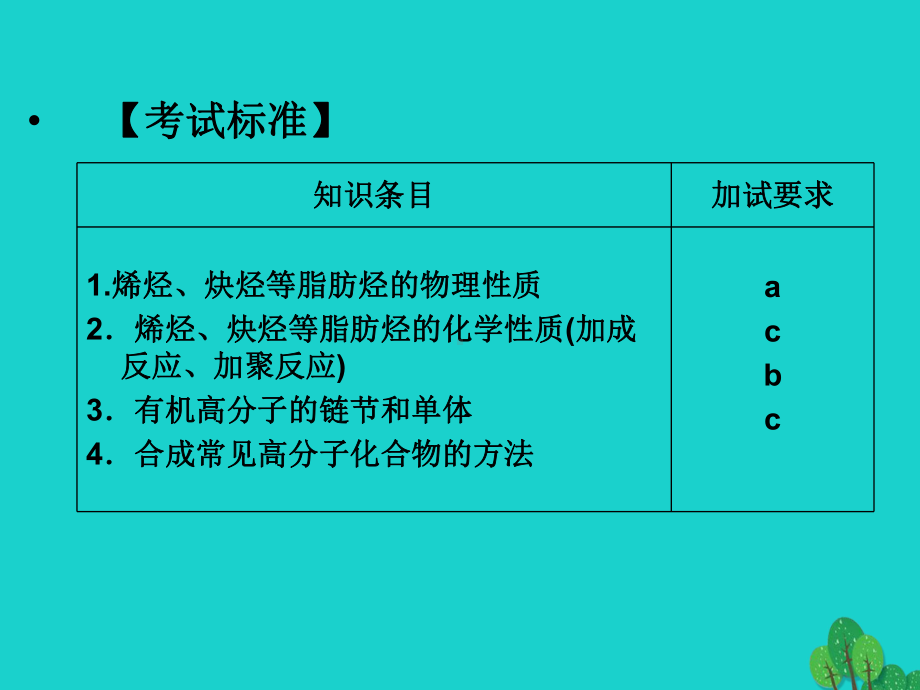 高中化学-专题3-常见的烃-3参考讲义-烯烃、炔烃课件-苏教版选修5.ppt_第2页