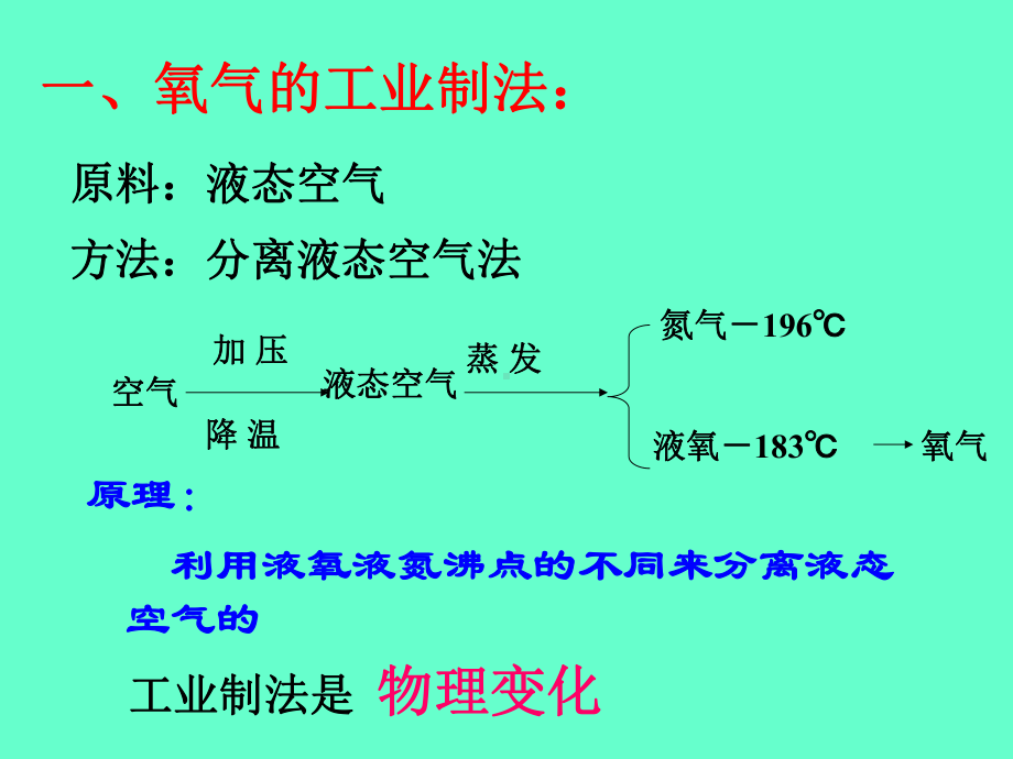 怎样得到氧气.ppt_第2页