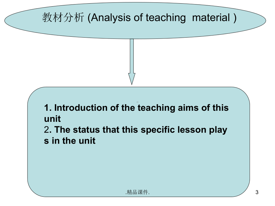 高一英语一等奖说课课件整理.ppt_第3页