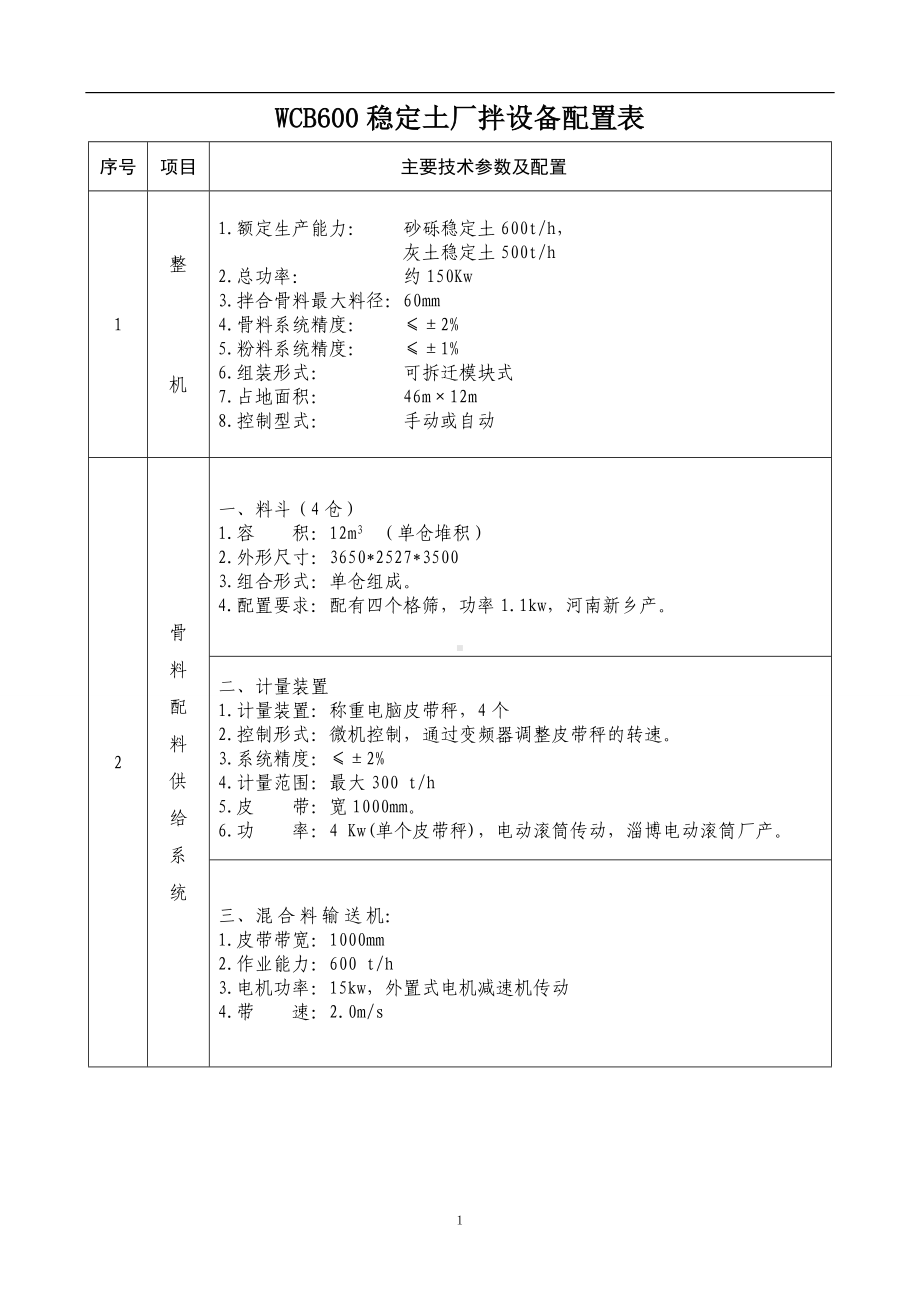 WCB600稳定土厂拌设备配置表参考模板范本.doc_第1页