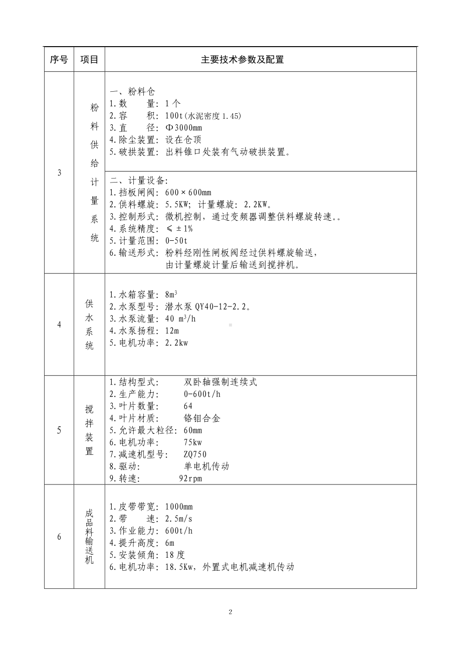 WCB600稳定土厂拌设备配置表参考模板范本.doc_第2页